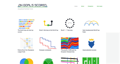 Desktop Screenshot of ongoalsscored.com