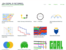 Tablet Screenshot of ongoalsscored.com